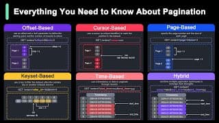 API Pagination: Making Billions of Products Scrolling Possible