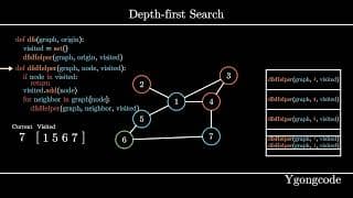 Depth First Search (DFS) Algorithm | Graph Traversal | Visualization, Code, Example