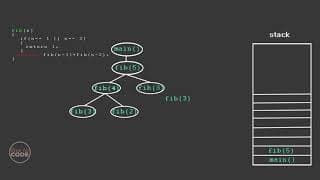 How Recursion Works? - Explained with animation.