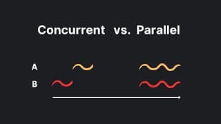 5 CS Concepts You'll Be Asked On