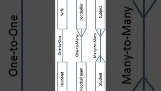 Mastering Database Relationships